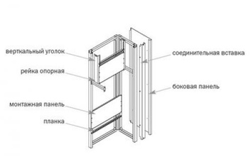 Планка 345 (оцинк) для ВРУ ХХ.45\80.ХХ (1 шт)