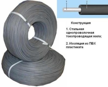 ПНСВ 1,2 белый провод