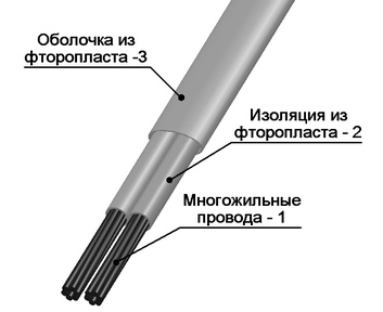 ПТВВтГ ха 2х1,0 провод