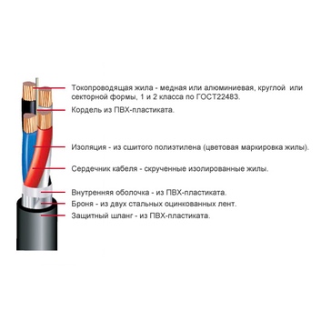 ВБбШВнг 4х70-1 кабель