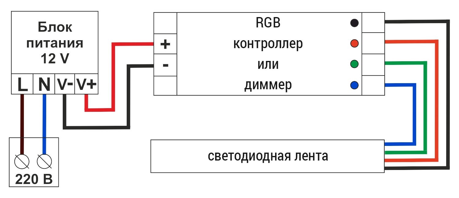 Схема подключения светодиодной ленты с пультом и блоком питания 12в