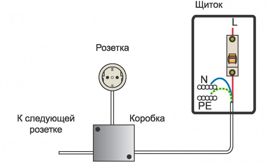 Как развести розетки от одного провода в комнате